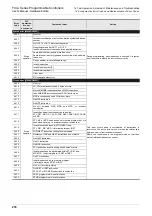 Preview for 224 page of Mitsubishi Electric FX2N-16E series User Manual