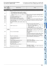 Preview for 225 page of Mitsubishi Electric FX2N-16E series User Manual