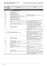 Preview for 226 page of Mitsubishi Electric FX2N-16E series User Manual