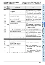 Preview for 227 page of Mitsubishi Electric FX2N-16E series User Manual