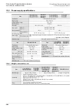 Preview for 234 page of Mitsubishi Electric FX2N-16E series User Manual