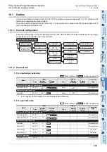 Preview for 255 page of Mitsubishi Electric FX2N-16E series User Manual