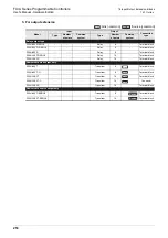 Preview for 256 page of Mitsubishi Electric FX2N-16E series User Manual