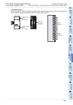 Preview for 277 page of Mitsubishi Electric FX2N-16E series User Manual