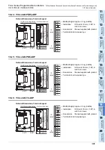 Preview for 307 page of Mitsubishi Electric FX2N-16E series User Manual