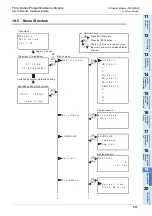 Preview for 323 page of Mitsubishi Electric FX2N-16E series User Manual