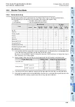 Preview for 325 page of Mitsubishi Electric FX2N-16E series User Manual