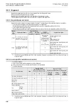 Preview for 338 page of Mitsubishi Electric FX2N-16E series User Manual