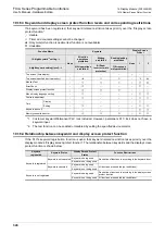 Preview for 354 page of Mitsubishi Electric FX2N-16E series User Manual