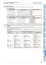 Preview for 355 page of Mitsubishi Electric FX2N-16E series User Manual