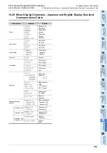 Preview for 361 page of Mitsubishi Electric FX2N-16E series User Manual