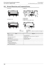 Preview for 366 page of Mitsubishi Electric FX2N-16E series User Manual