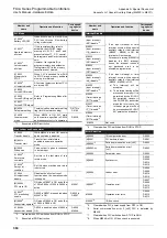 Preview for 400 page of Mitsubishi Electric FX2N-16E series User Manual