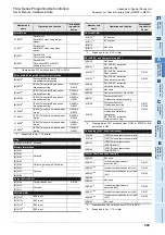 Preview for 401 page of Mitsubishi Electric FX2N-16E series User Manual