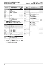 Preview for 402 page of Mitsubishi Electric FX2N-16E series User Manual