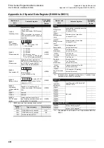 Preview for 406 page of Mitsubishi Electric FX2N-16E series User Manual