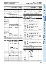 Preview for 407 page of Mitsubishi Electric FX2N-16E series User Manual