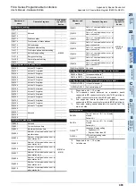 Preview for 409 page of Mitsubishi Electric FX2N-16E series User Manual