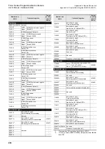 Preview for 410 page of Mitsubishi Electric FX2N-16E series User Manual