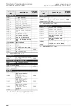 Preview for 412 page of Mitsubishi Electric FX2N-16E series User Manual