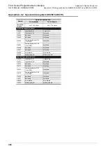 Preview for 414 page of Mitsubishi Electric FX2N-16E series User Manual