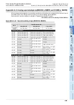 Preview for 415 page of Mitsubishi Electric FX2N-16E series User Manual