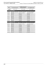 Preview for 416 page of Mitsubishi Electric FX2N-16E series User Manual