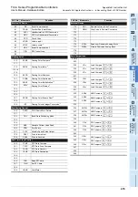 Preview for 421 page of Mitsubishi Electric FX2N-16E series User Manual