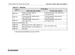 Preview for 34 page of Mitsubishi Electric FX2N-32ASI-M User Manual