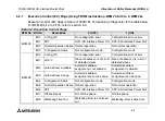 Preview for 36 page of Mitsubishi Electric FX2N-32ASI-M User Manual