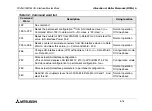 Preview for 48 page of Mitsubishi Electric FX2N-32ASI-M User Manual