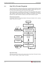 Preview for 22 page of Mitsubishi Electric FX2N-32CAN Training Manual