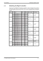 Preview for 25 page of Mitsubishi Electric FX2N-32CAN Training Manual