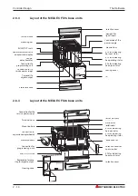 Preview for 28 page of Mitsubishi Electric FX2N-32CAN Training Manual