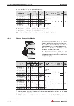 Preview for 36 page of Mitsubishi Electric FX2N-32CAN Training Manual