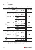 Preview for 38 page of Mitsubishi Electric FX2N-32CAN Training Manual