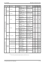 Preview for 39 page of Mitsubishi Electric FX2N-32CAN Training Manual