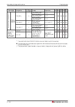 Preview for 40 page of Mitsubishi Electric FX2N-32CAN Training Manual