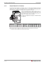 Preview for 48 page of Mitsubishi Electric FX2N-32CAN Training Manual