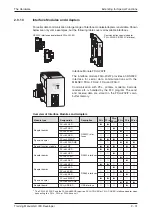 Preview for 49 page of Mitsubishi Electric FX2N-32CAN Training Manual