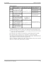 Preview for 53 page of Mitsubishi Electric FX2N-32CAN Training Manual