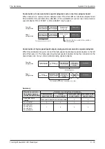 Preview for 55 page of Mitsubishi Electric FX2N-32CAN Training Manual