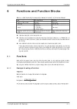 Preview for 139 page of Mitsubishi Electric FX2N-32CAN Training Manual