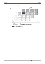 Preview for 192 page of Mitsubishi Electric FX2N-32CAN Training Manual