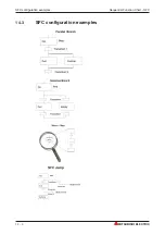 Preview for 220 page of Mitsubishi Electric FX2N-32CAN Training Manual