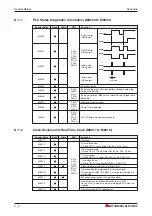 Preview for 262 page of Mitsubishi Electric FX2N-32CAN Training Manual