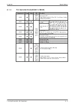 Preview for 263 page of Mitsubishi Electric FX2N-32CAN Training Manual