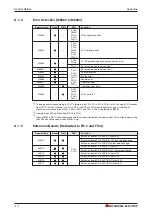 Preview for 264 page of Mitsubishi Electric FX2N-32CAN Training Manual