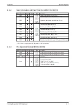 Preview for 267 page of Mitsubishi Electric FX2N-32CAN Training Manual