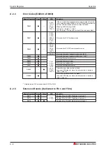 Preview for 268 page of Mitsubishi Electric FX2N-32CAN Training Manual